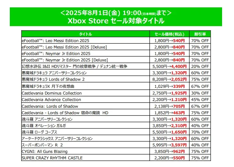 最大80%オフのKONAMI「Summer SALE」 第2弾を開催中『SILENT HILL 2』が初の半額セール 画像 5