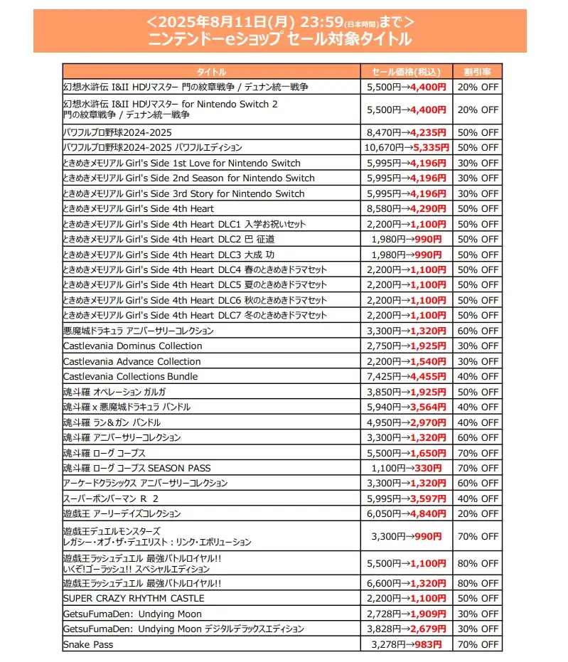 最大80％オフのKONAMI「Summer SALE」 第2弾を開催中『SILENT HILL 2』が初の半額セール 画像 6