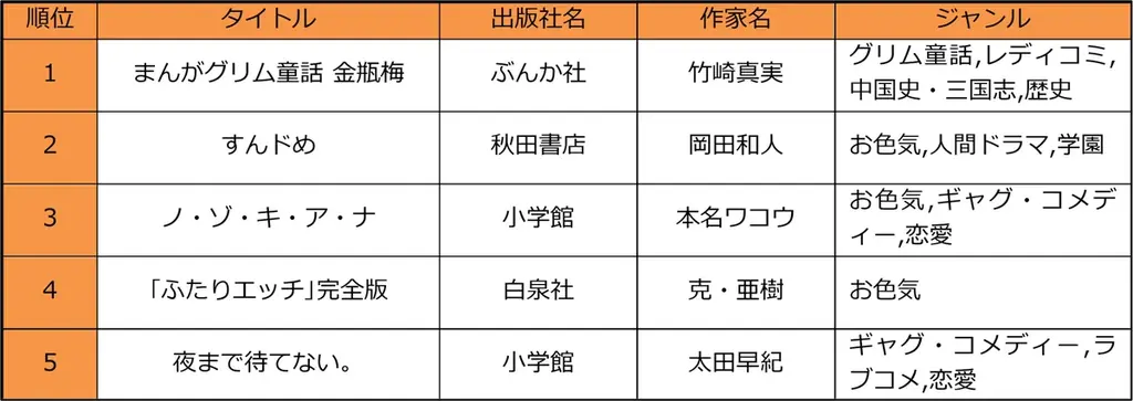 マンガの過去と未来をひも解く20年の市場変遷と次世代トレンド予測 画像 3