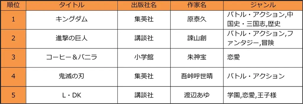 マンガの過去と未来をひも解く20年の市場変遷と次世代トレンド予測 画像 5