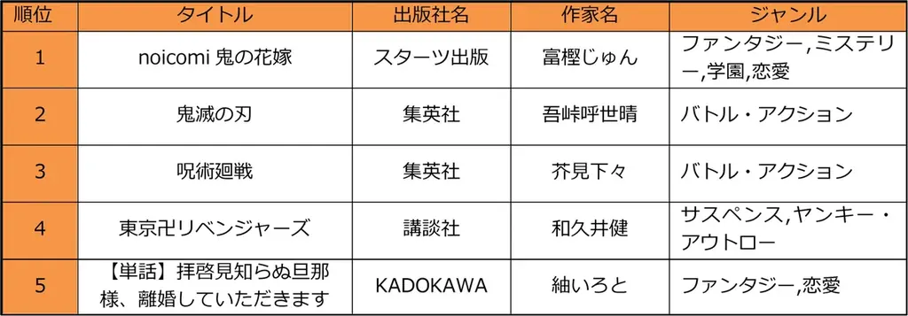 マンガの過去と未来をひも解く20年の市場変遷と次世代トレンド予測 画像 7
