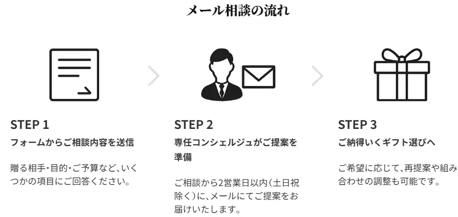 ギフト選びをプロに無料相談!高級ナビがギフトコンシェルジュサービスを開始 画像 3