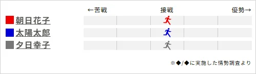 誰に投票?どんな候補者? 朝日新聞が参院選特設ページを開設 画像 3