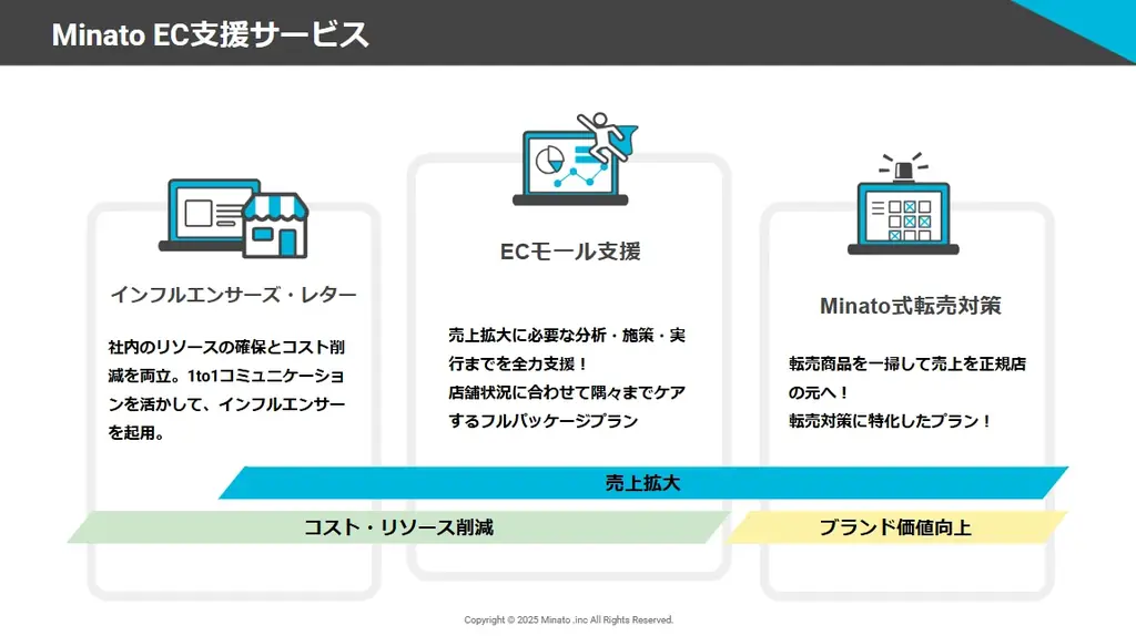 【7/29(火)無料ウェビナー】Amazon・楽天の最新SEO・広告・セール集客術を6社共同開催で徹底解説! 画像 3