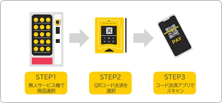 Nayax、共通QRコード決済「Cloud Pay」に対応し、日本市場での自動サービス機向けキャッシュレス展開を加速 画像 2