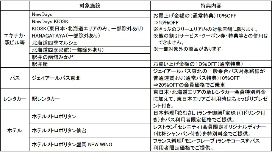 JR東日本「大人の休日倶楽部」が20周年を迎えます！これまでのご愛顧に感謝して20周年記念イベントを各種開催します 画像 13