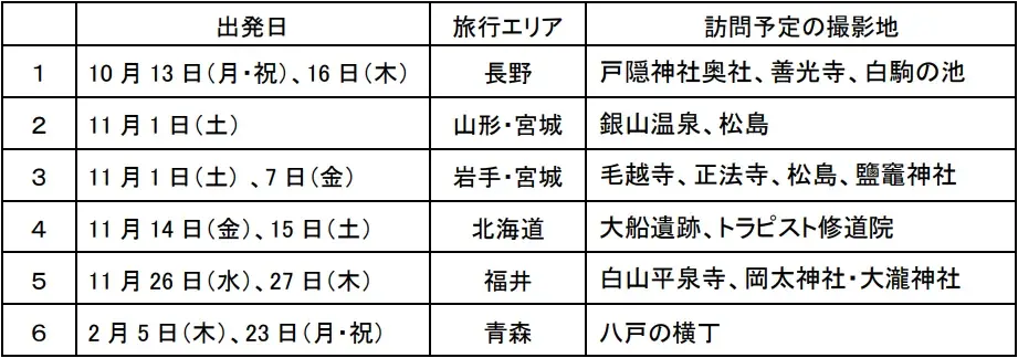 JR東日本「大人の休日倶楽部」が20周年を迎えます！これまでのご愛顧に感謝して20周年記念イベントを各種開催します 画像 9