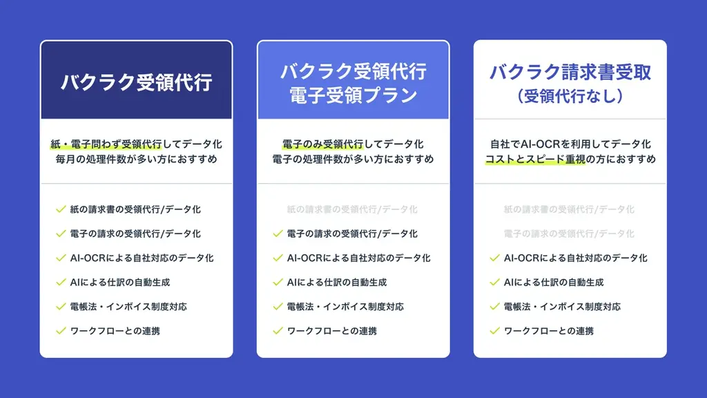 バクラク、あらゆる形式の請求書の受領業務を“丸投げ”できる新サービス「バクラク受領代行」を提供開始 画像 3