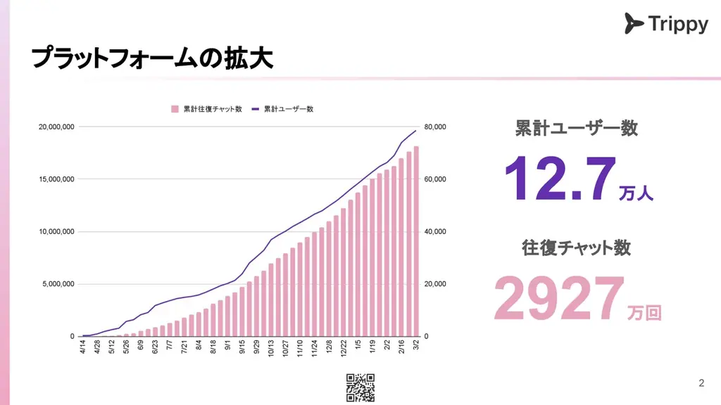 国内発のAIキャラチャットゲーム『オズチャット – Oz Chat –』正式リリース1周年を記念し大型アップデート&コラボを発表 画像 4