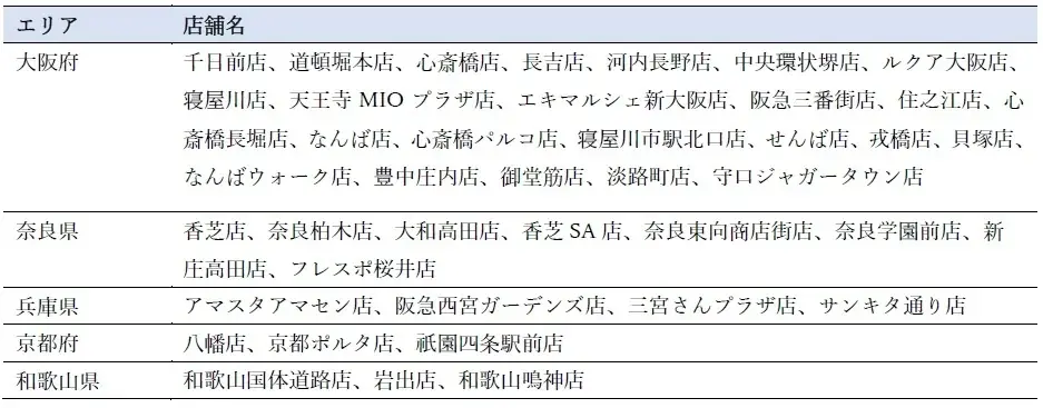 【どうとんぼり神座】物価高騰に対抗！夏休みの「ごはん問題」に直面する子育て家庭をおもてなし『39周年感謝還元 夏休みこども0円キャンペーン』開催 画像 4