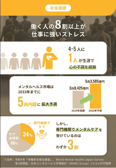 やさしいSNS「いつでもおかえり」の事業拡大で株式投資型クラウドファンディング開始 画像 2