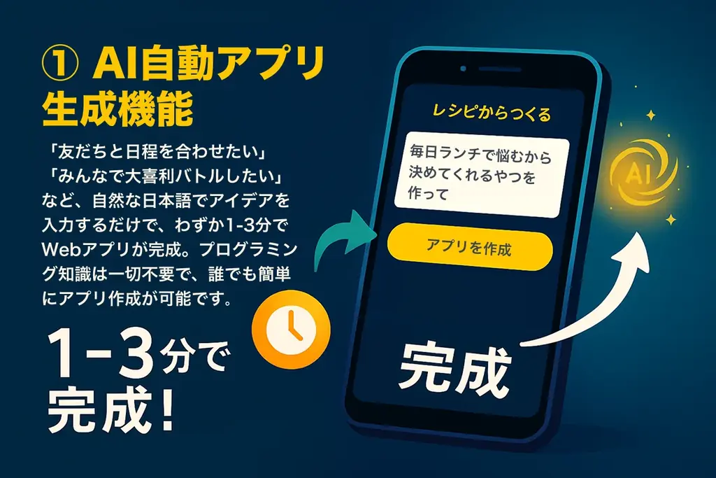 LINEで1分アプリ生成「アプつく！」無料提供開始 画像 3