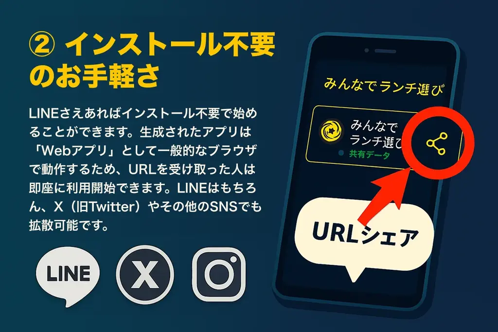 LINEで1分アプリ生成「アプつく！」無料提供開始 画像 4