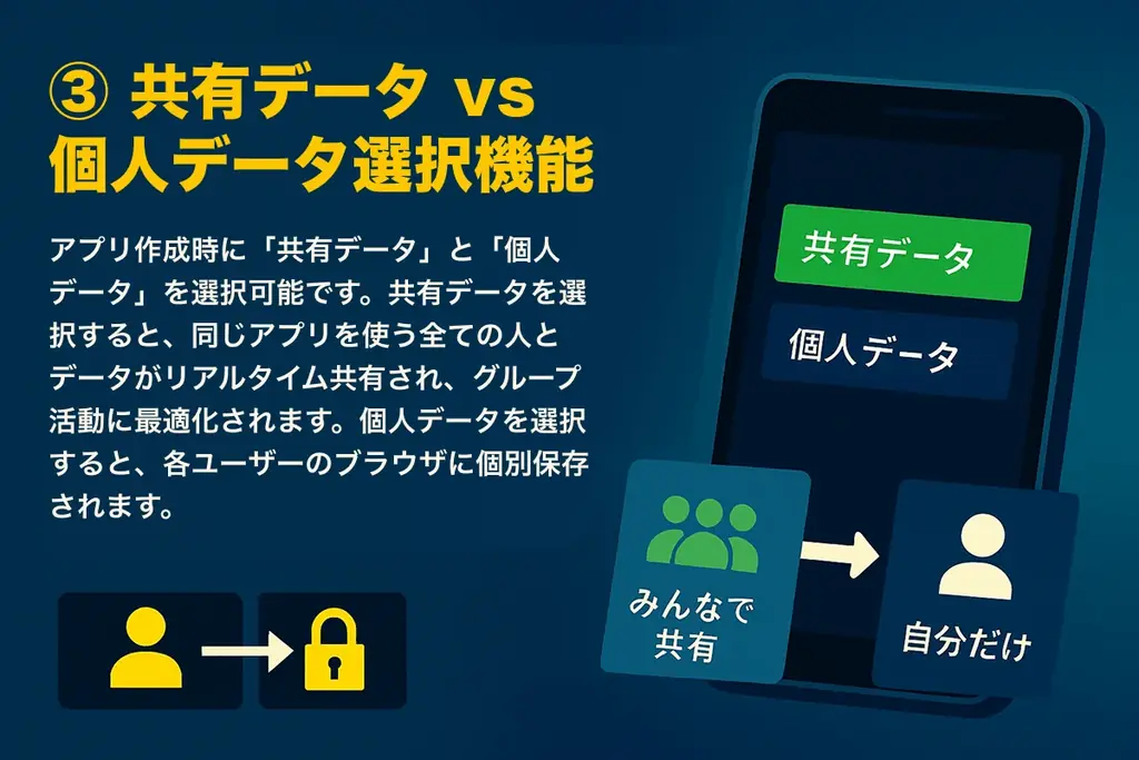 LINEで1分アプリ生成「アプつく！」無料提供開始 画像 5