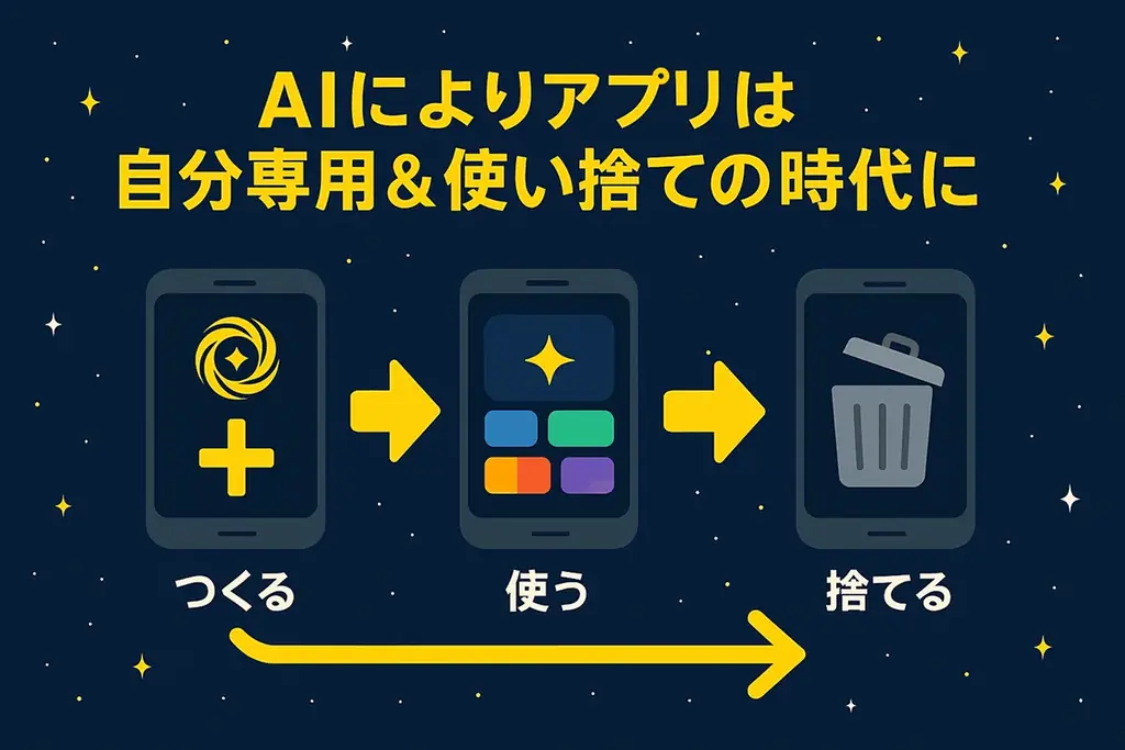 LINEで1分アプリ生成「アプつく！」無料提供開始 画像 7
