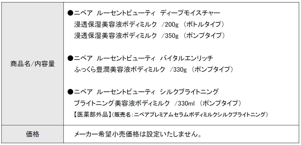 ボディにも、美容液を。ボディケアブランド累計売上国内No.1(*1)のニベアから「ニベア　ルーセントビューティ」シリーズ新発売！ 画像 3