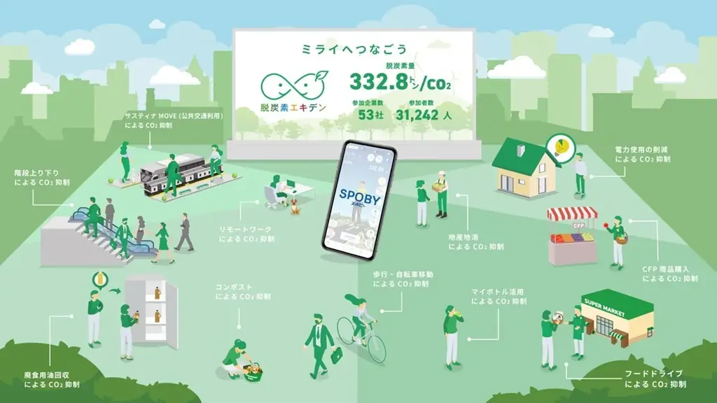 人の脱炭素行動を経済価値へ変換 / 大阪府共催「脱炭素エキデン記念式典」7/26(土)開催 @大阪・関西万博　SLHブース出展にて参画！ 画像 3