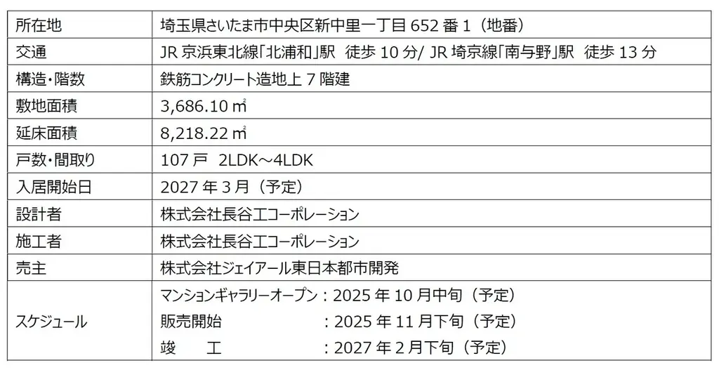 ジェイアール東日本都市開発の分譲マンションブランド「BIARE（ビアレ）」が誕生します。 画像 14