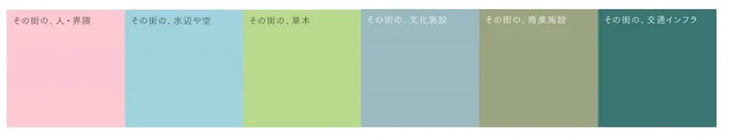 ジェイアール東日本都市開発の分譲マンションブランド「BIARE（ビアレ）」が誕生します。 画像 5