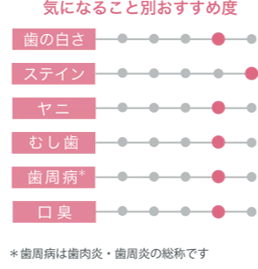 【今だけ10％増量】売上好調の美白歯みがき「アパガードセレナ」、数量限定で発売！― 紅茶習慣の広がりとともに、ステインケアへの関心も高まる ― 画像 3