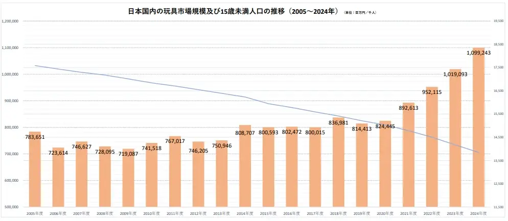 NEW WIND株式会社がキャラクター・コンテンツ事業へ参入　　　～韓国の大人気テレビアニメシリーズ「ロボカーポリー」の日本再上陸を支援～ 画像 4