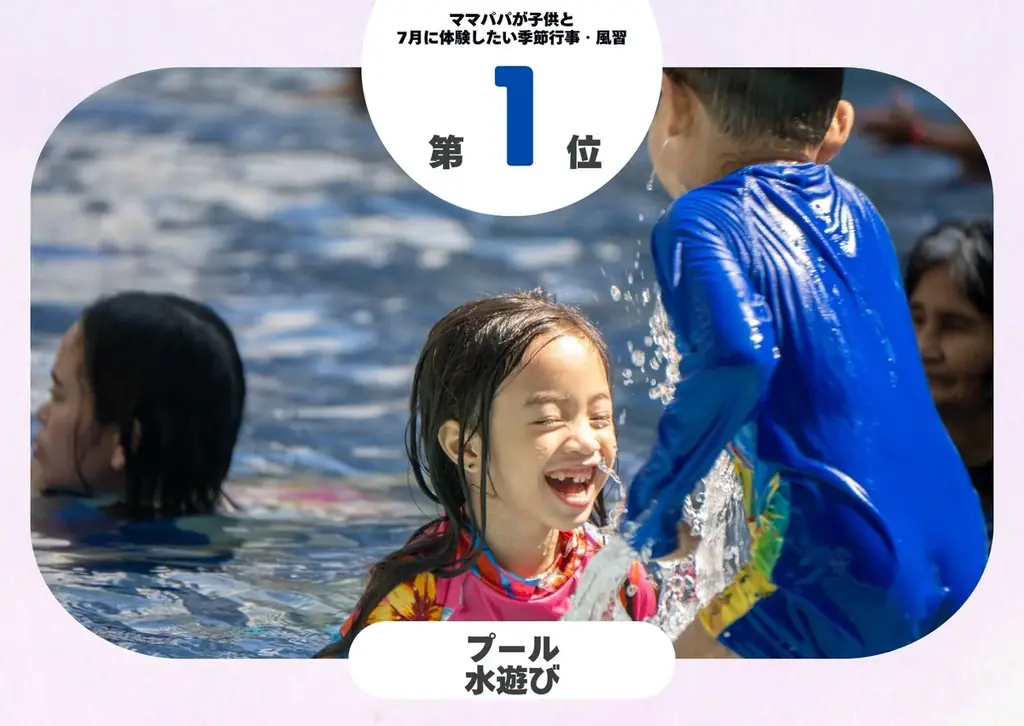 発表！7月の人気の季節行事＆風習1位は？　“暑さを楽しむ＆“家族で楽しむ涼体験”が大人気　土用の丑の日は何位？　2025年は7月19日と7月31日／いこーよファミリーラボ 画像 4