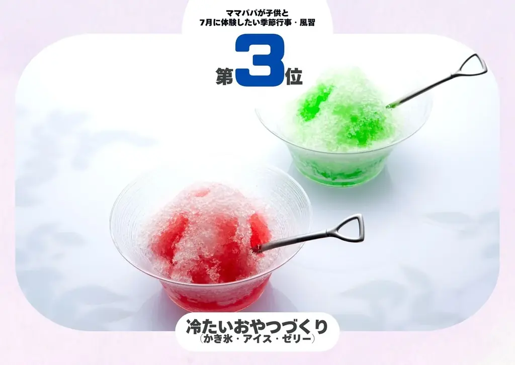 発表！7月の人気の季節行事＆風習1位は？　“暑さを楽しむ＆“家族で楽しむ涼体験”が大人気　土用の丑の日は何位？　2025年は7月19日と7月31日／いこーよファミリーラボ 画像 7