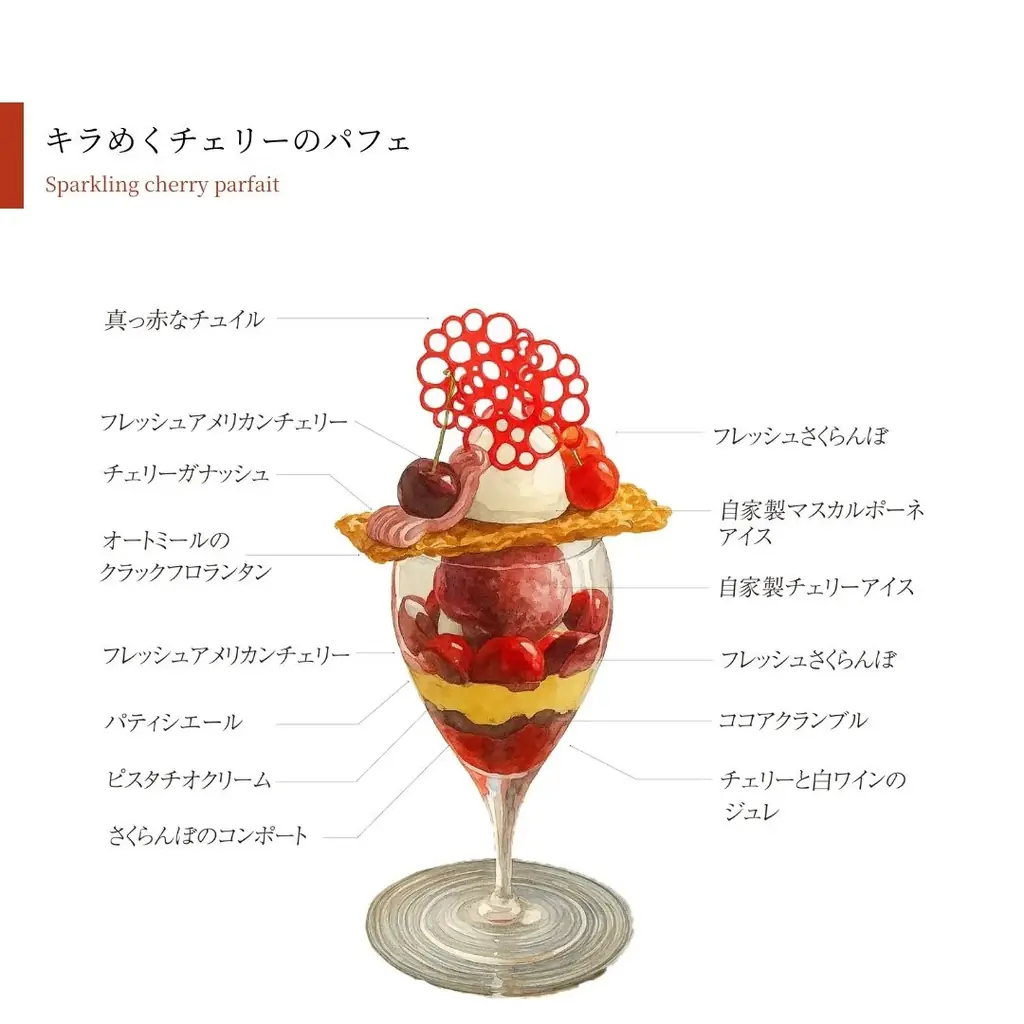 全感覚がときめく “食べる芸術品”【 THE NEW NORMAL 】が手掛ける新作パフェ2種|期間限定登場。 画像 2