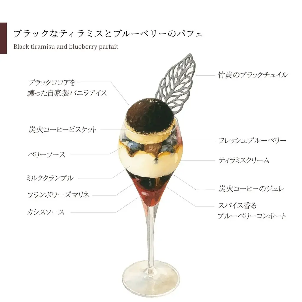 全感覚がときめく “食べる芸術品”【 THE NEW NORMAL 】が手掛ける新作パフェ2種|期間限定登場。 画像 3