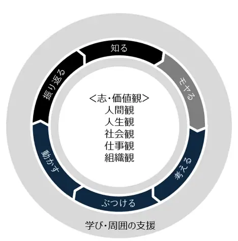 【8月2日(土)】事業を推進する人事のプロの共通点を1日で学ぶ基礎講座を開催|@人事図書館 画像 2