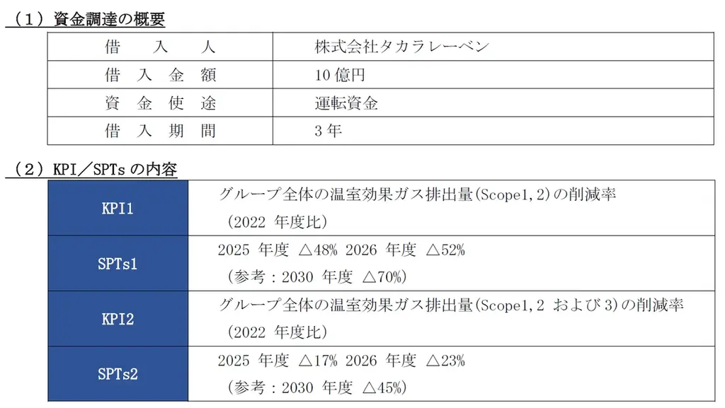 2025年7月18日開始の筑波サステナビリティ・リンク・ローン資金調達の意義と詳細