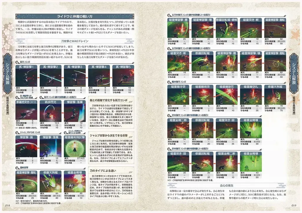 『RAIDOU Remastered: 超力兵団奇譚』完全攻略本が好評発売中！ 悪魔&仲魔データや別件依頼など攻略情報満載 画像 2