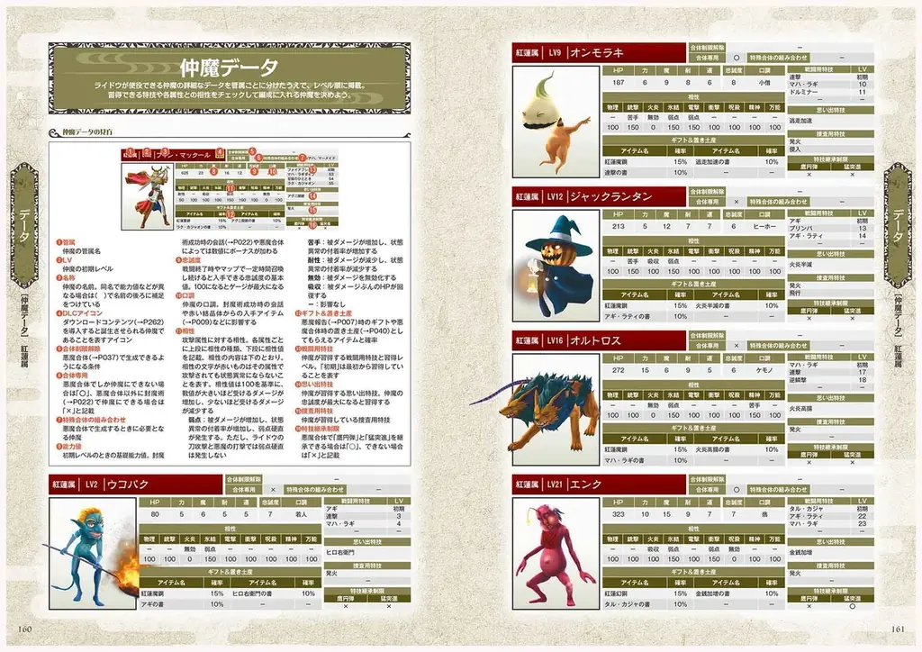 『RAIDOU Remastered: 超力兵団奇譚』完全攻略本が好評発売中！ 悪魔&仲魔データや別件依頼など攻略情報満載 画像 5