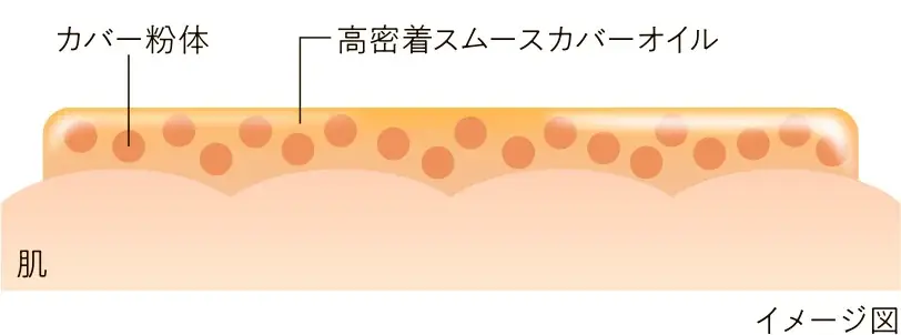 プリマヴィスタから初のクッションファンデーション誕生。0（ゼロ）テク発想クッションで、1日つづく、ほのつや肌。「プリマヴィスタ　グロウカバー　クッション」2025年9月27日（土）発売 画像 11