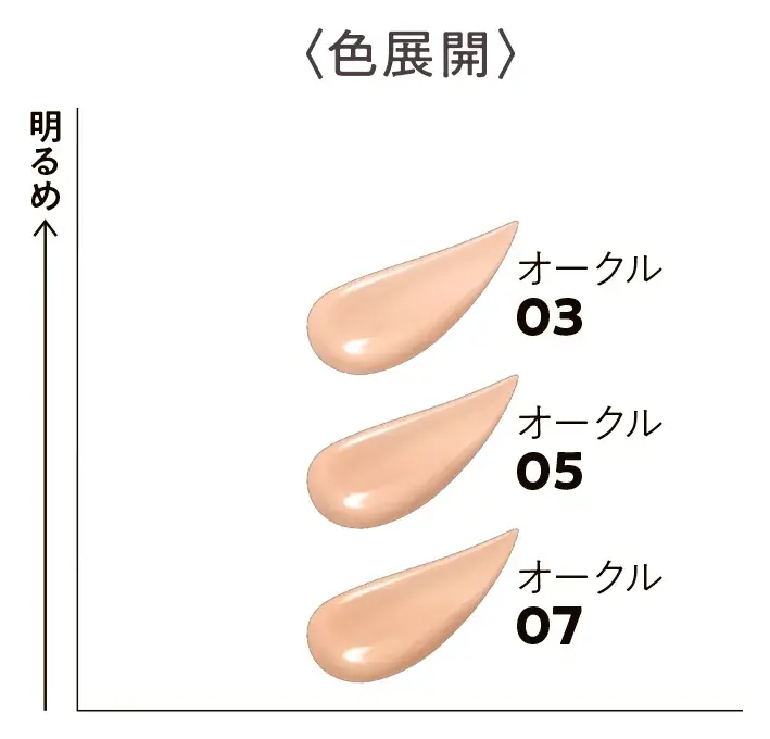 プリマヴィスタから初のクッションファンデーション誕生。0（ゼロ）テク発想クッションで、1日つづく、ほのつや肌。「プリマヴィスタ　グロウカバー　クッション」2025年9月27日（土）発売 画像 8