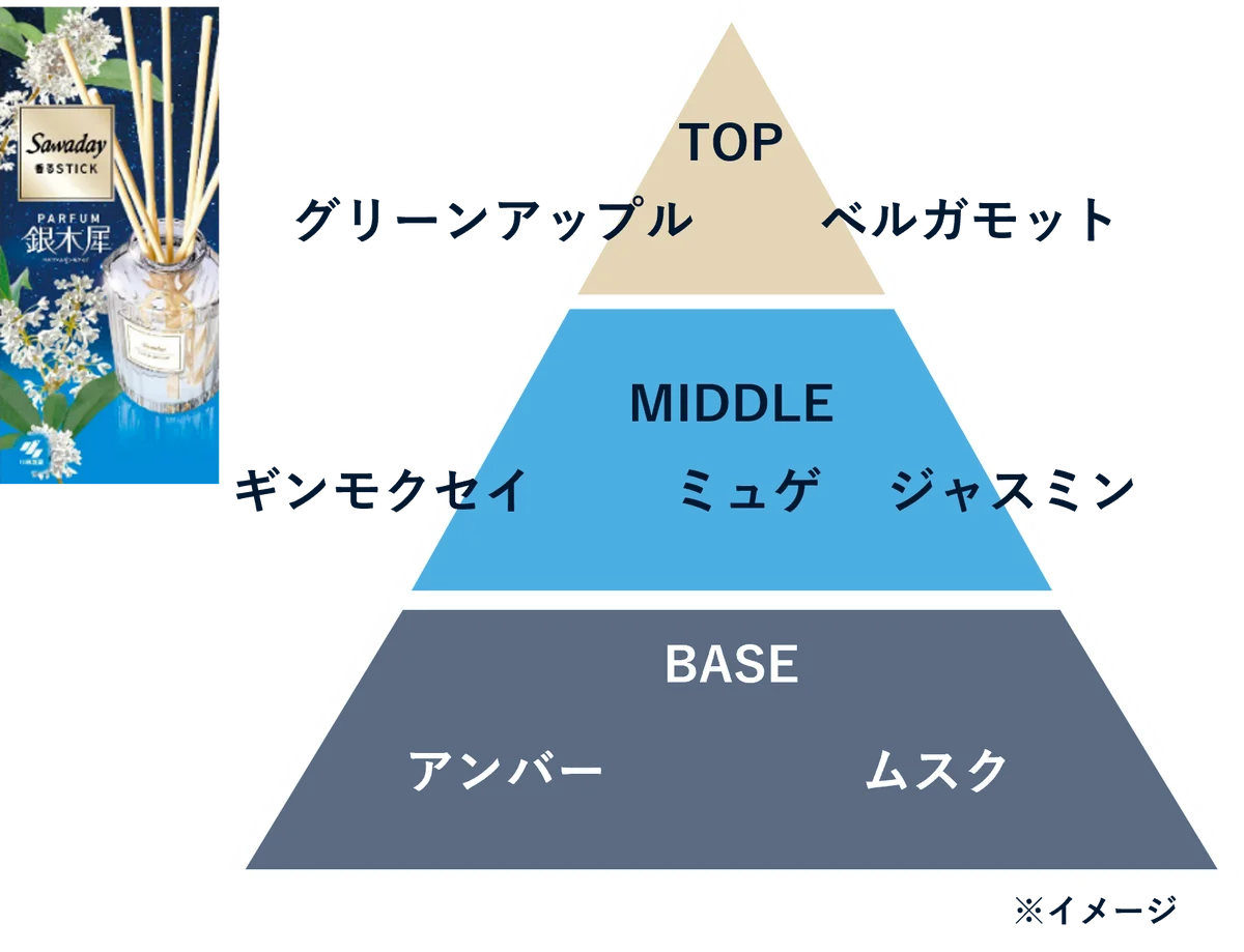 まるで白い“金木犀(キンモクセイ)”!?上品な香りと可憐な花姿の“銀木犀(ギンモクセイ)”が秋の夜空を演出「Sawaday香るStickパルファム銀木犀」が新パッケージで登場 画像 2