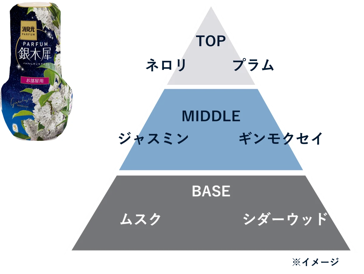 まるで白い“金木犀(キンモクセイ)”!?上品な香りと可憐な花姿の“銀木犀(ギンモクセイ)”が秋の夜空を演出「Sawaday香るStickパルファム銀木犀」が新パッケージで登場 画像 3