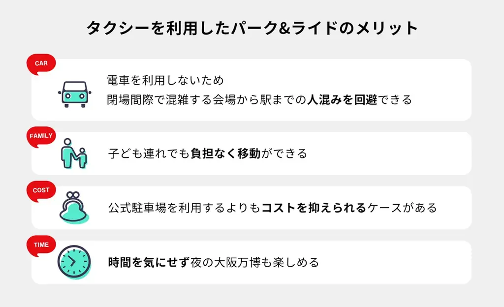 大阪万博の夏休み来場増に向けて家族連れに配慮した帰路アクセス手段を拡充 画像 3