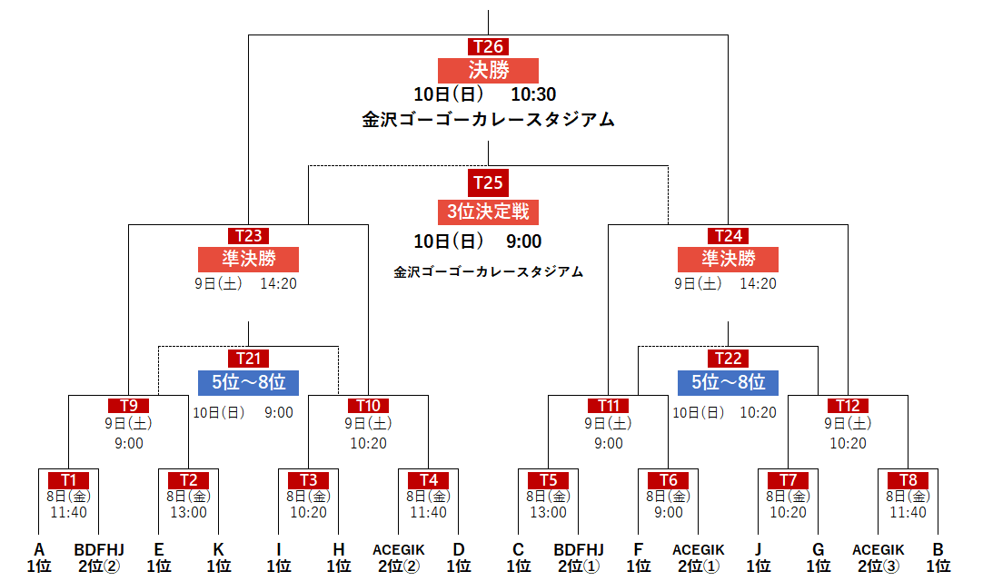 「和倉ユースサッカー大会」アンバサダーに中丸雄一さんが就任決定!! 画像 4