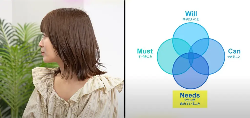 アイドルから女優への転身──元AKB48・太田奈緒と学ぶ、未来を切り開く「戦略的キャリア設計」 画像 7