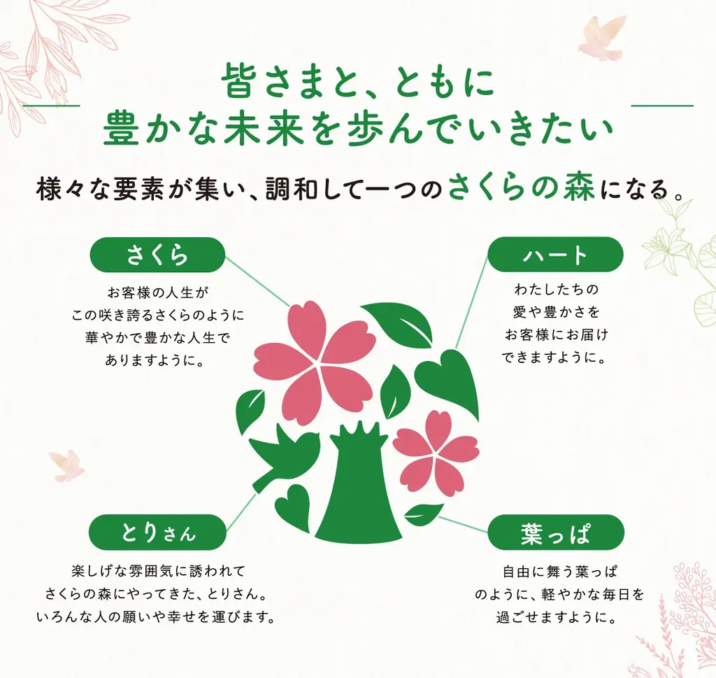 さくらフォレスト株式会社、通販サイト「さくらの森」創業15周年を機にブランドロゴを改訂 画像 8