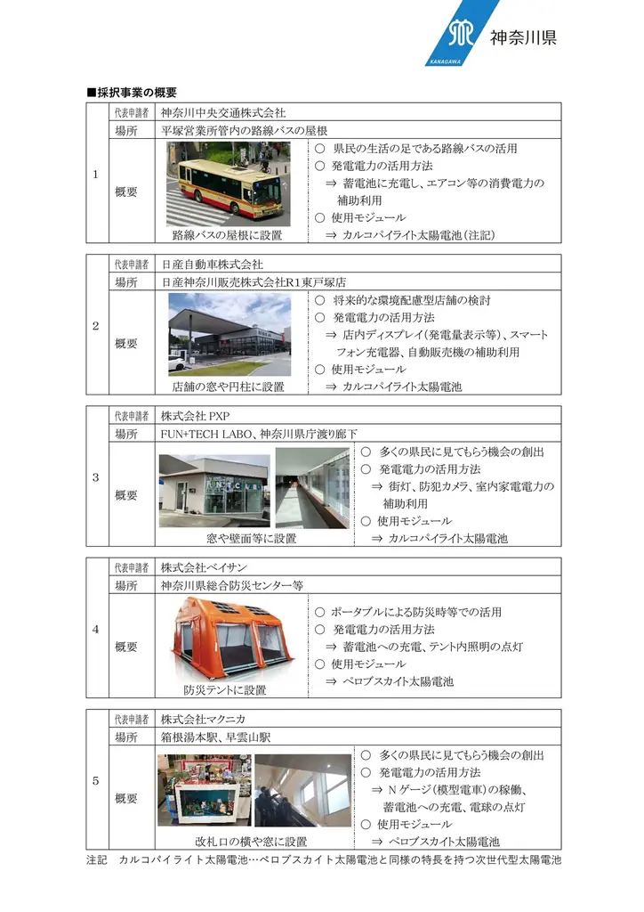 オール神奈川で「次世代型太陽電池」の早期普及を強力に推進！ 画像 3