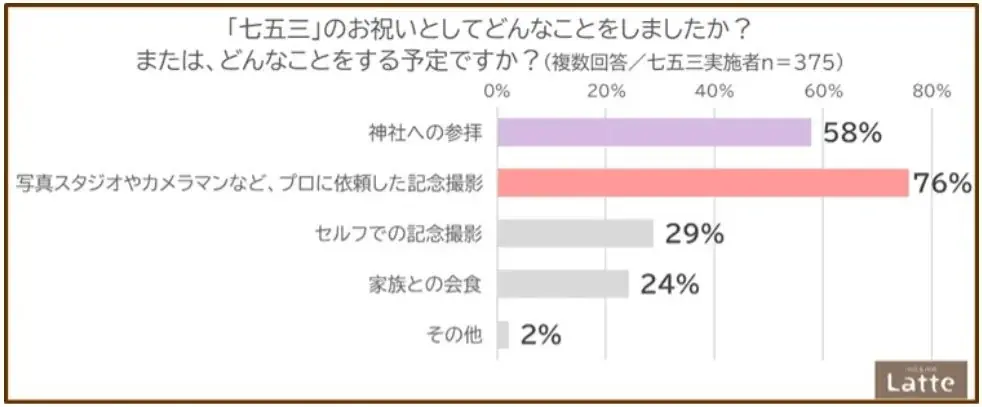 全国9社・160店舗以上のフォトスタジオの《専属七五三モデル》として活躍できるチャンス!「新しい七五三のかたち」を伝える《七五三みらい会議》が実施する「モデルグランプリ」開催中。 画像 2