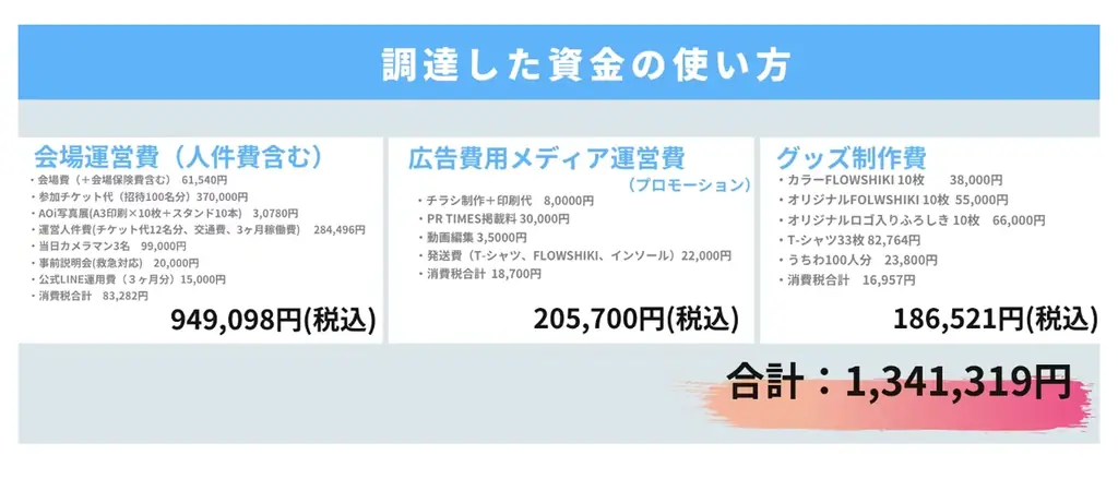 【大阪・関西万博2025に挑戦】障がい当事者×医療福祉従事者100名が共に創る“共生社会”体験イベントを開催 画像 7