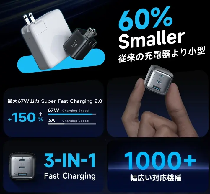 AKROOM 67W急速充電器がAmazonプライムデーセールで大特価! 画像 2