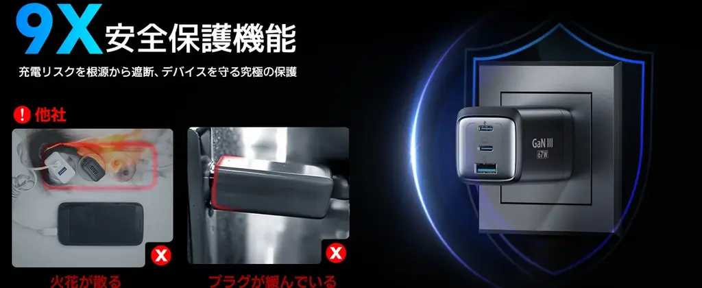 AKROOM 67W急速充電器がAmazonプライムデーセールで大特価！ 画像 5
