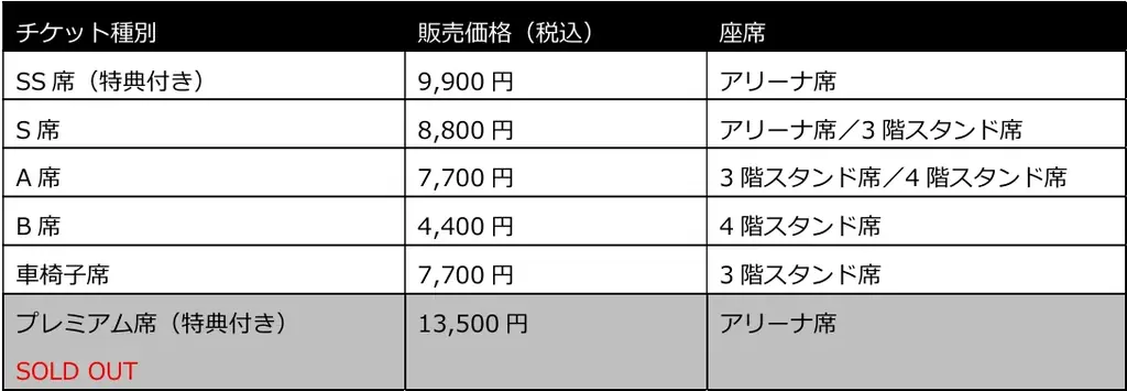 「VALORANT Challengers Japan 2025 Season Finals」一般チケット販売開始!地上波でのミニ番組放送が決定 画像 3