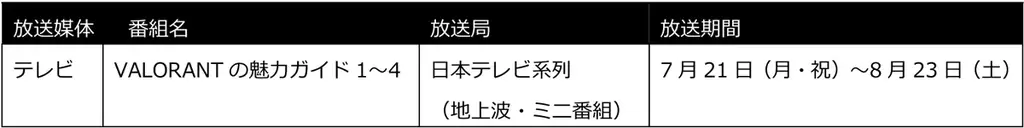 「VALORANT Challengers Japan 2025 Season Finals」一般チケット販売開始!地上波でのミニ番組放送が決定 画像 4
