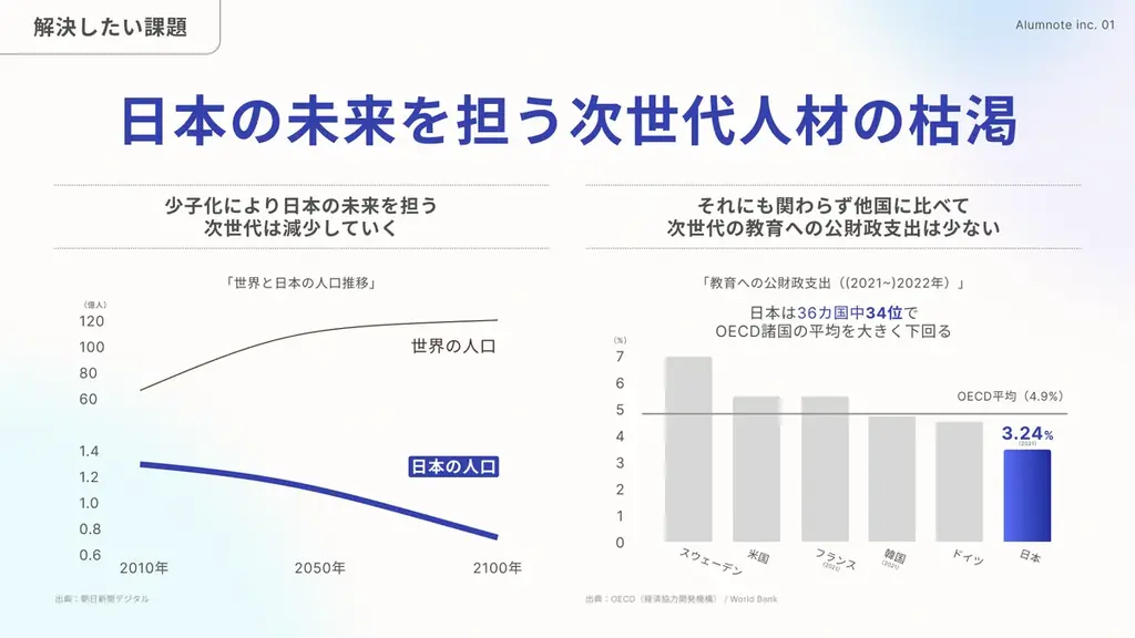 「日本を、上昇気流にのせる」次世代の教育に資本をまわすAlumnote、シリーズAで7.6億円の資金調達を実施 画像 2
