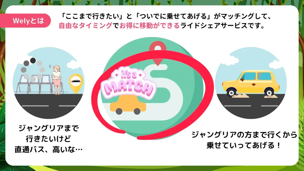 【3名で約2,800円】沖縄生まれの助け合いライドシェア『Wely』、ジャングリアまでの予約受付開始しました！ 画像 2